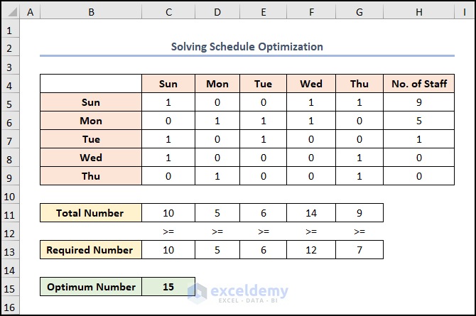 Results for Solving Schedule Optimization