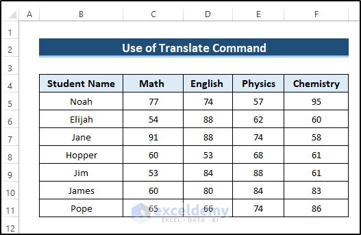 Apply Translate Command to Convert Chinese to English in Excel