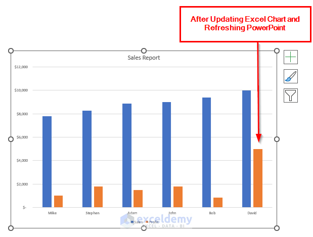 How to Update Chart in PowerPoint from Excel Automatically