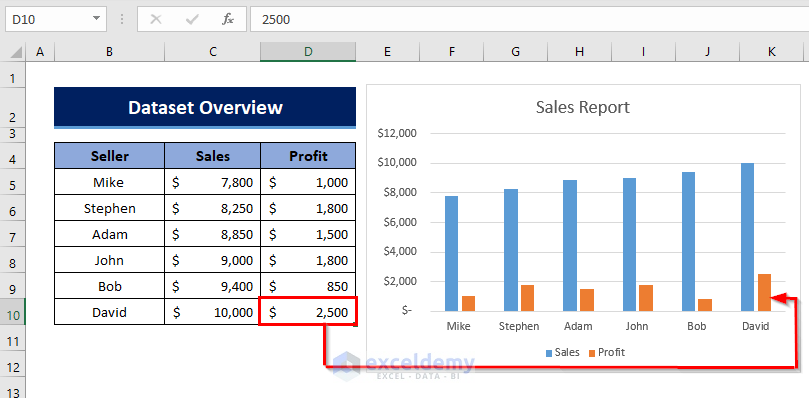 Change Value in Excel Chart to Update Chart in PowerPoint Automatically