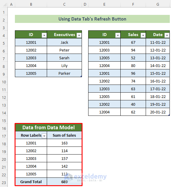 Extracted Data to Pivot Table from Data Model in Excel