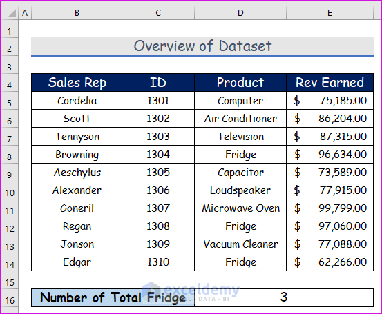 sumproduct countif multiple criteria