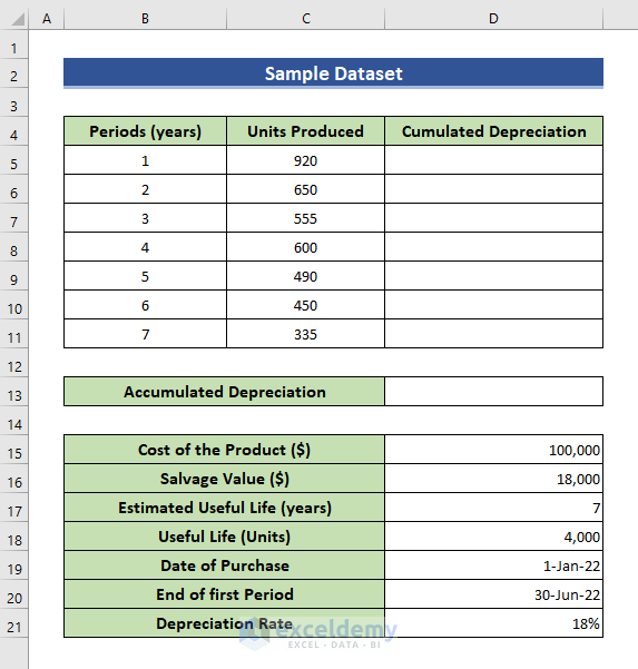 How to calculate accumulated depreciation in Excel