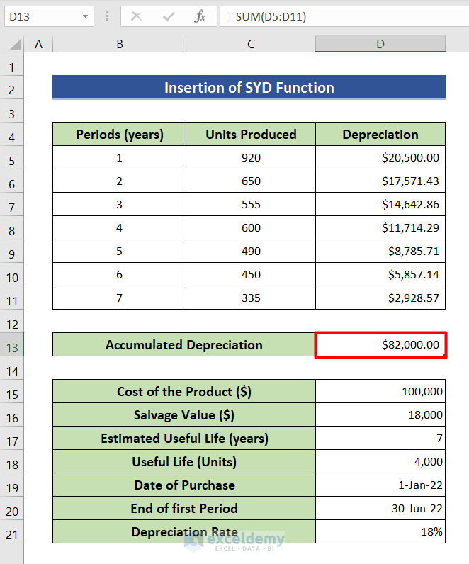 Use SYD function to calculate accumulated depreciation in Excel