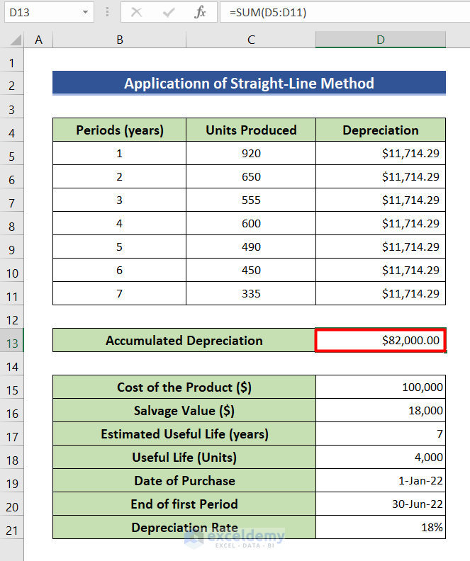 Apply SLN Function to calculate accumulated depreciation in Excel