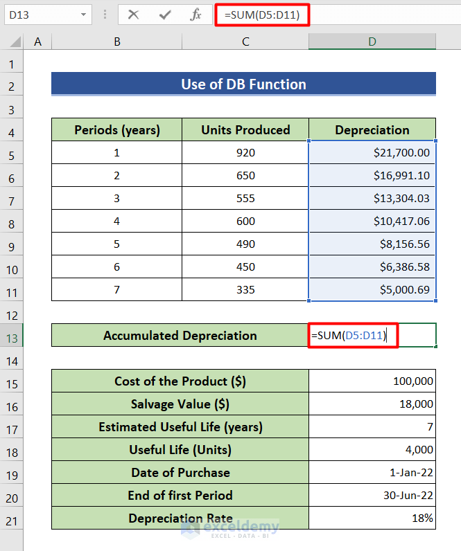 Use DB function to calculate accumulated depreciation in Excel