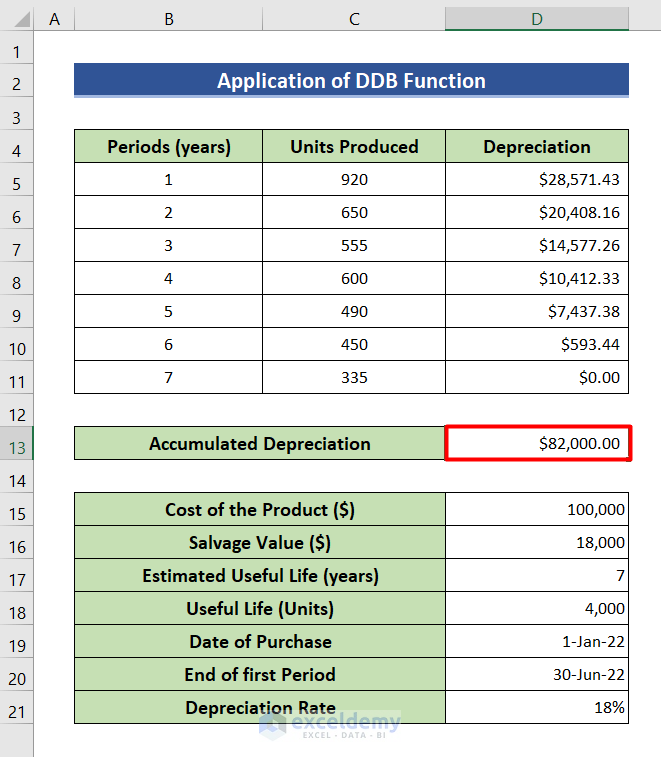 Use DDB function to calculate accumulated depreciation in Excel