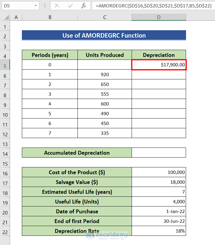 Use AMORDEGRC Function to calculate accumulated depreciation in Excel