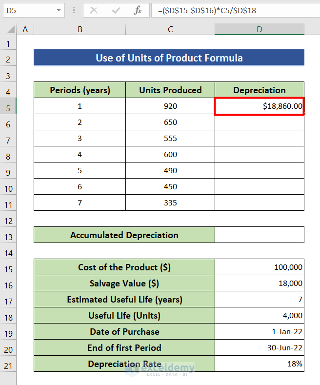 Use units of products formula to calculate accumulated depreciation in Excel
