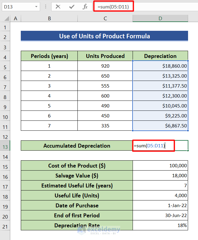 Use units of products formula to calculate accumulated depreciation in Excel