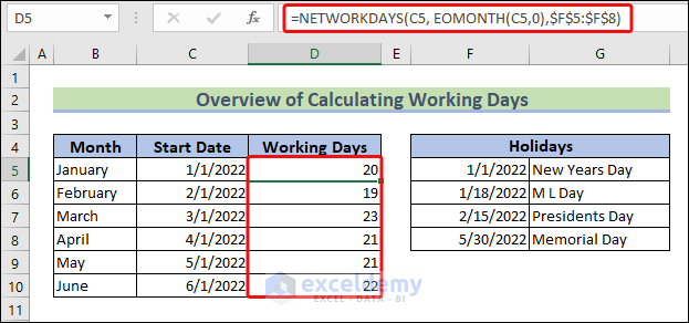 Overview of Calculating Workdays in a Month in Excel