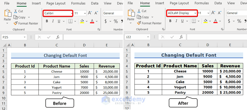 Overview of Changing Default Font