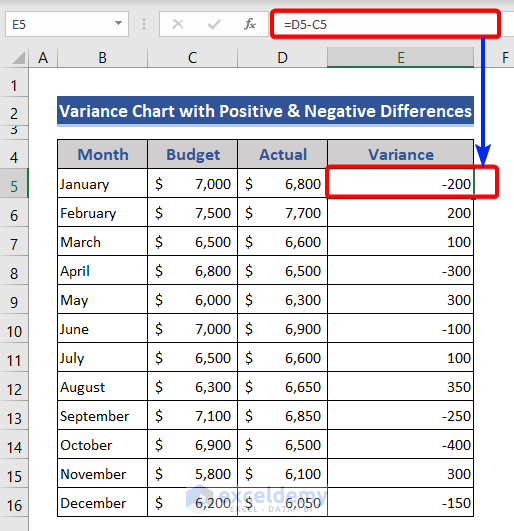 Calculate Variance in Excel