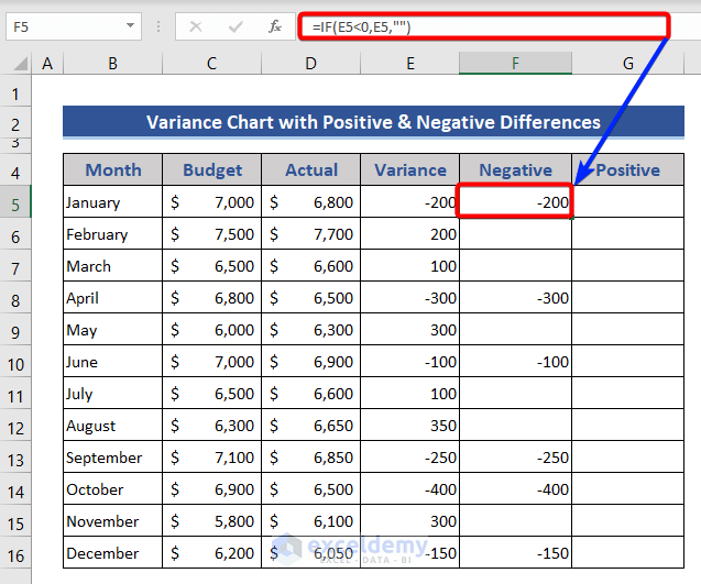 Separate Negative and Positives for Variance in Excel