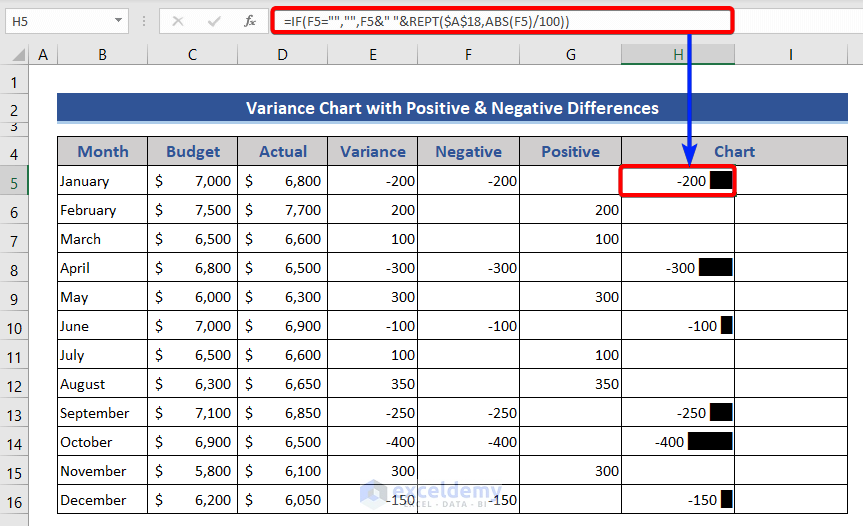 Draw chart from Variance in Excel