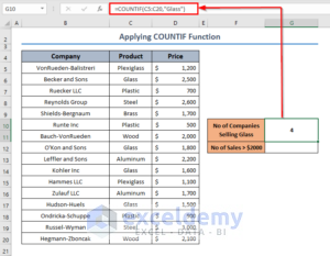 How to Use SUMIF, COUNTIF and AVERAGEIF Functions in Excel