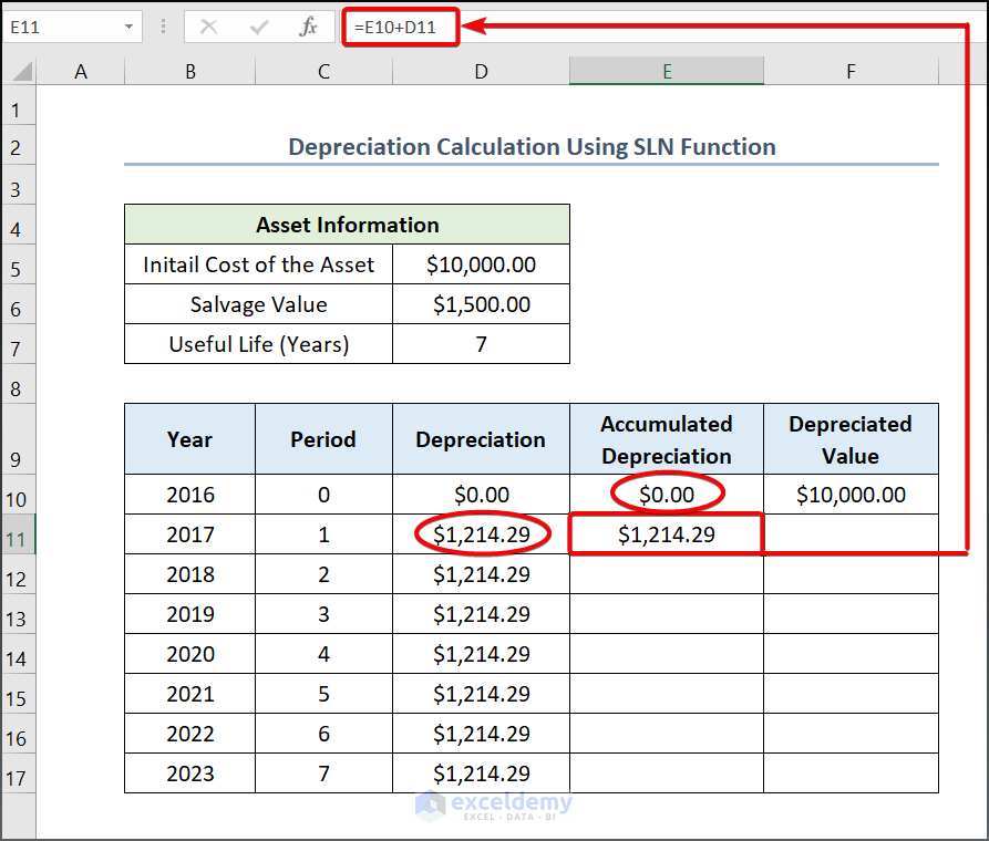 Incorporating Excel Dedicated SLN Function