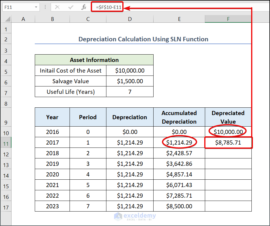 Incorporación de la función SLN dedicada de Excel