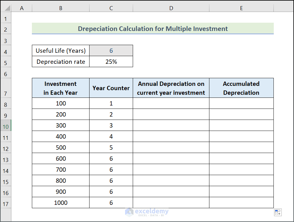 Depreciación lineal para inversiones múltiples