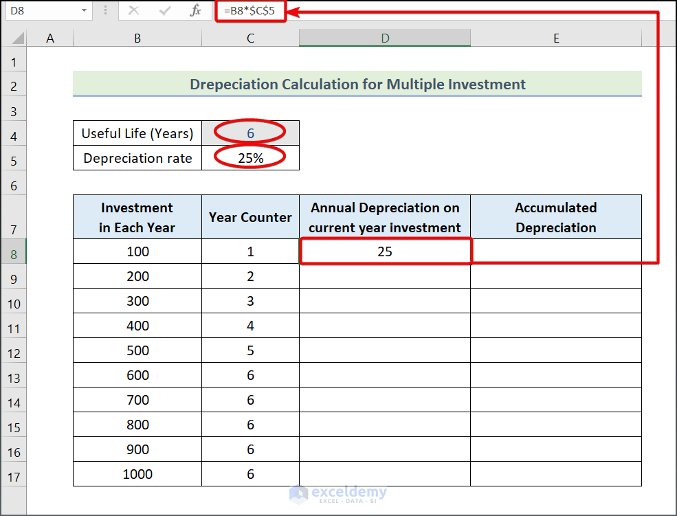 Depreciación lineal para inversiones múltiples