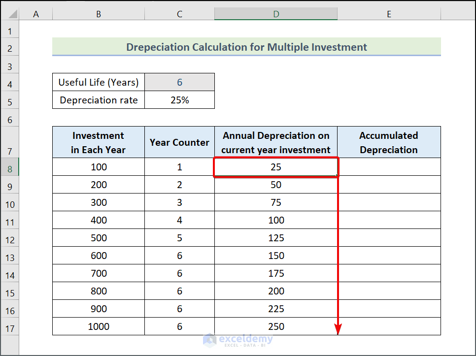 Straight Line Depreciation for Multiple Investments
