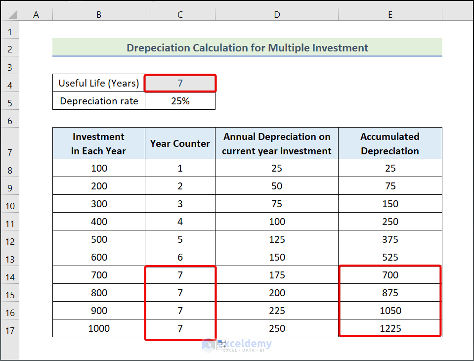 Straight Line Depreciation for Multiple Investments