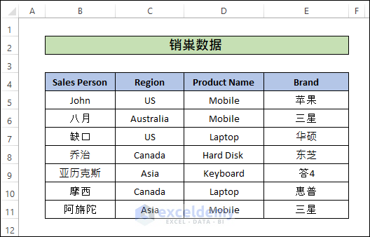 Translate Excel File in Chinese language to English
