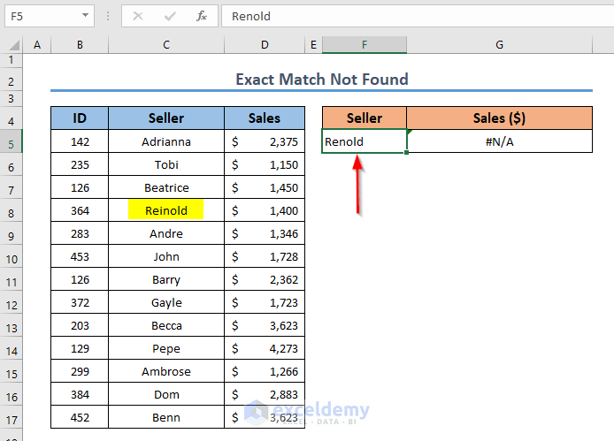 VLOOKUP Not Returning Accurate Value and Showing Error