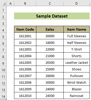 Sample Dataset for VLOOKUP Not Working Due to Format