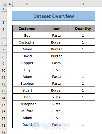 Dataset to Create Venn Diagram from Excel Pivot Table
