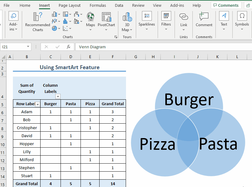 How to Create Venn Diagram from Pivot Table in Excel (2 Ways)