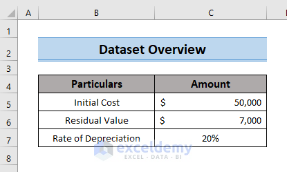 Conjunto de datos para el método WDV de fórmula de depreciación en Excel