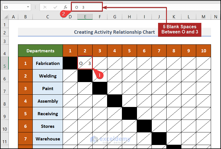 Give Closeness Rating and Reasons in Each Cell of activity relationship chart in excel