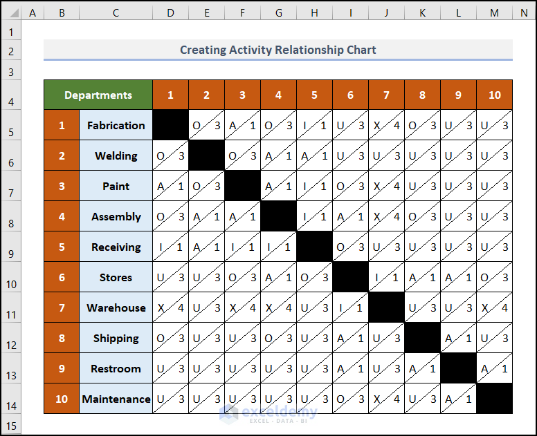 Creating activity relationship chart in excel