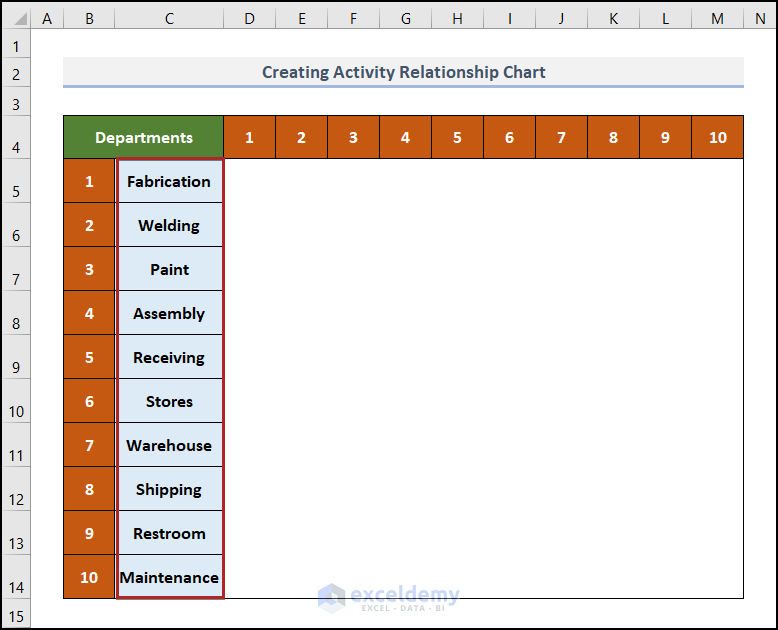 Disclosure of Department Names to create activity relationship chart in excel