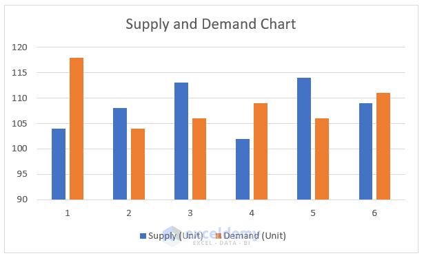 Add a chart to add additional datalabels to excel chart