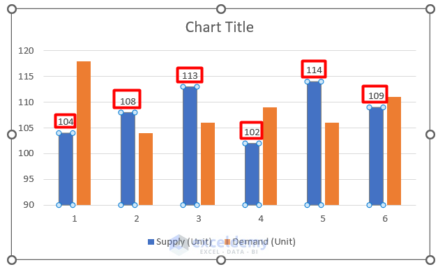 Add first datalabel to add additional datalabels to excel chart