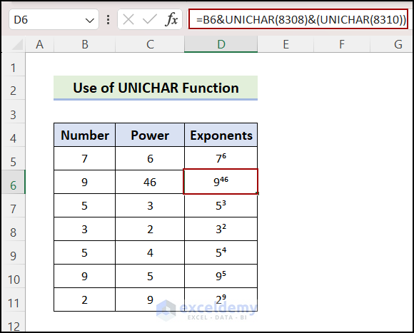 applying UNICHAR formula to display exponent