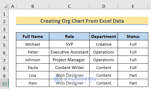 Dataset to Create Org Chart from Excel Data