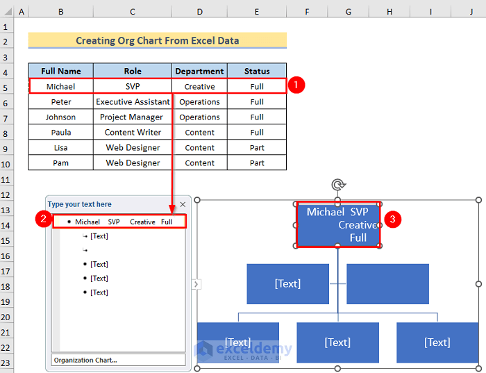 Adding Chart with Data Table to Create Org Chart from Excel Data