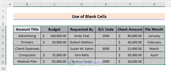 Eliminar todas las demás columnas usando una celda en blanco en Excel