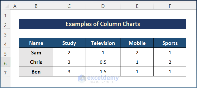 Sample Dataset for Example of Column Chart in Excel