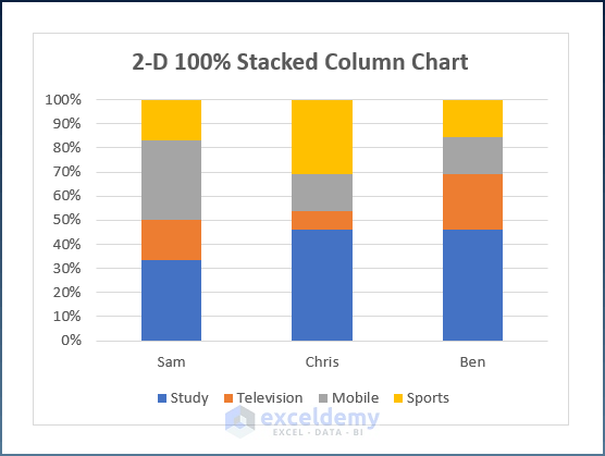 3 Suitable Examples of Column Chart in Excel