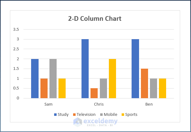 3 Suitable Examples of Column Chart in Excel