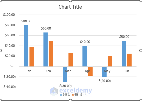 Swap Axis Labels Position When Chart Labels Overlap in Excel