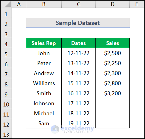 How to Show Dates Only with Available Data in Excel Chart