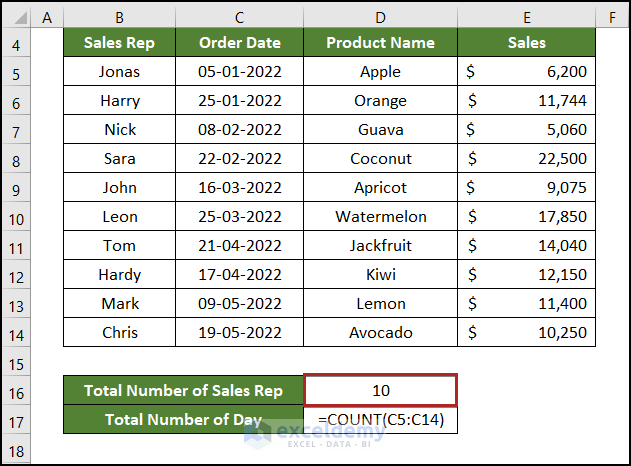 Showing Total Number of Sales Reps
