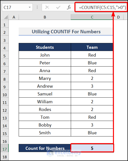 Applying COUNTIF to Count Cell That Contains Numbers from Another Cell in Excel