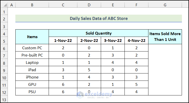 Applying COUNTIF Function for Multiple Columns to find values greater than 1 in Excel 