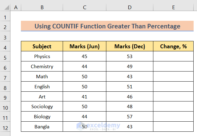 Arranging Dataset to excel countif greater than percentage